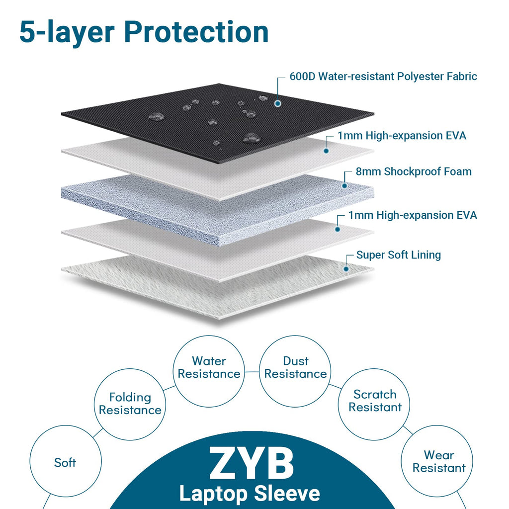 ZYB 16 Inch Laptop Sleeve Case,Shockproof Waterproof Notebook Case 16 Inch for 2021-2026 MacBook Pro 16 M5 M4 M3 M2 M1,16" Laptop Lenovo ThinkBook/IdeaPad HP Dell ASUS Acer Chromebook etc-Haze Blue