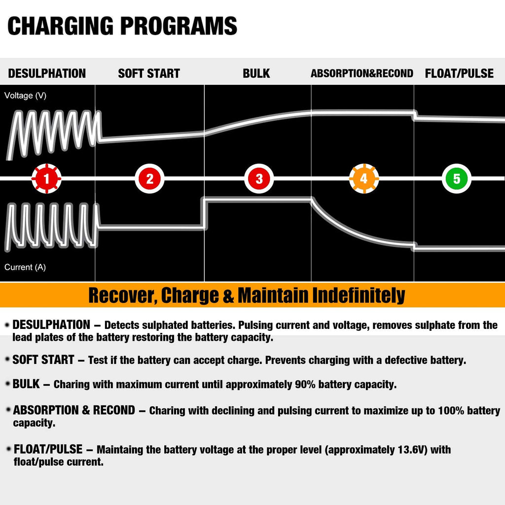 MOTOPOWER MP00205A 12V 800mA Fully Automatic Battery Charger/Maintainer - UK Plug