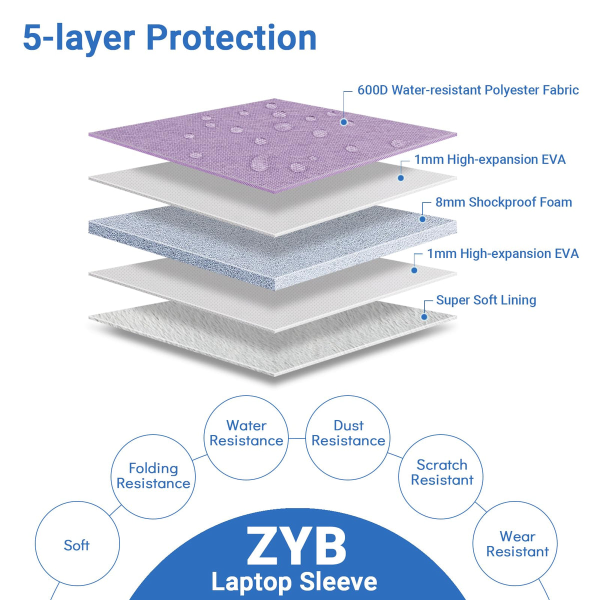 ZYB 16 Inch Laptop Sleeve Case,Shockproof Waterproof Notebook Case 16 Inch for 2021-2026 MacBook Pro 16 M5 M4 M3 M2 M1,16" Laptop Lenovo ThinkBook/IdeaPad HP Dell ASUS Acer Chromebook etc-Haze Blue