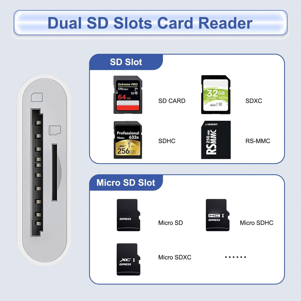 USB C SD Card Reader for iPhone 15 16 17, iPad Pro/mini/Air, MacBook Air/Pro, Samsung S25/S24,Type C Card Reader with Dual Slot Memory Card Reader Trail Camera Card Viewer USB C to SD Card OTG Adapter