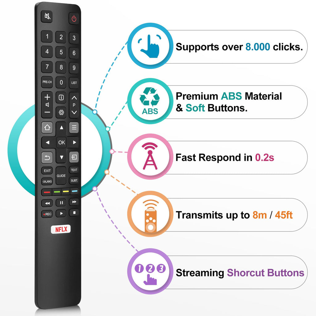 Universal TV Remote for Hisense-Smart-TV-Remote-Control-Replacement