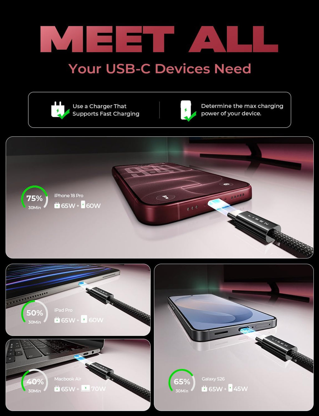 LISEN 5-Pack USBC Cables [3.3/3.3/6.6/6.6/10FT] for iPhone 16/15 Pro Max, Samsung S24/S23, iPad & MacBook Air/Pro - 60W (3.1A) Fast