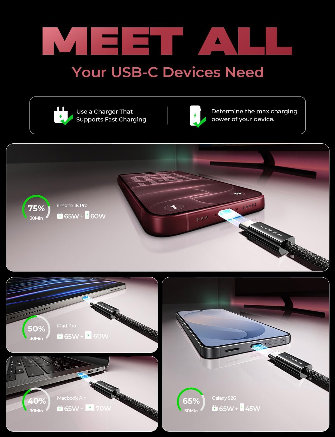 LISEN 5-Pack USBC Cables [3.3/3.3/6.6/6.6/10FT] for iPhone 16/15 Pro Max, Samsung S24/S23, iPad & MacBook Air/Pro - 60W (3.1A) Fast