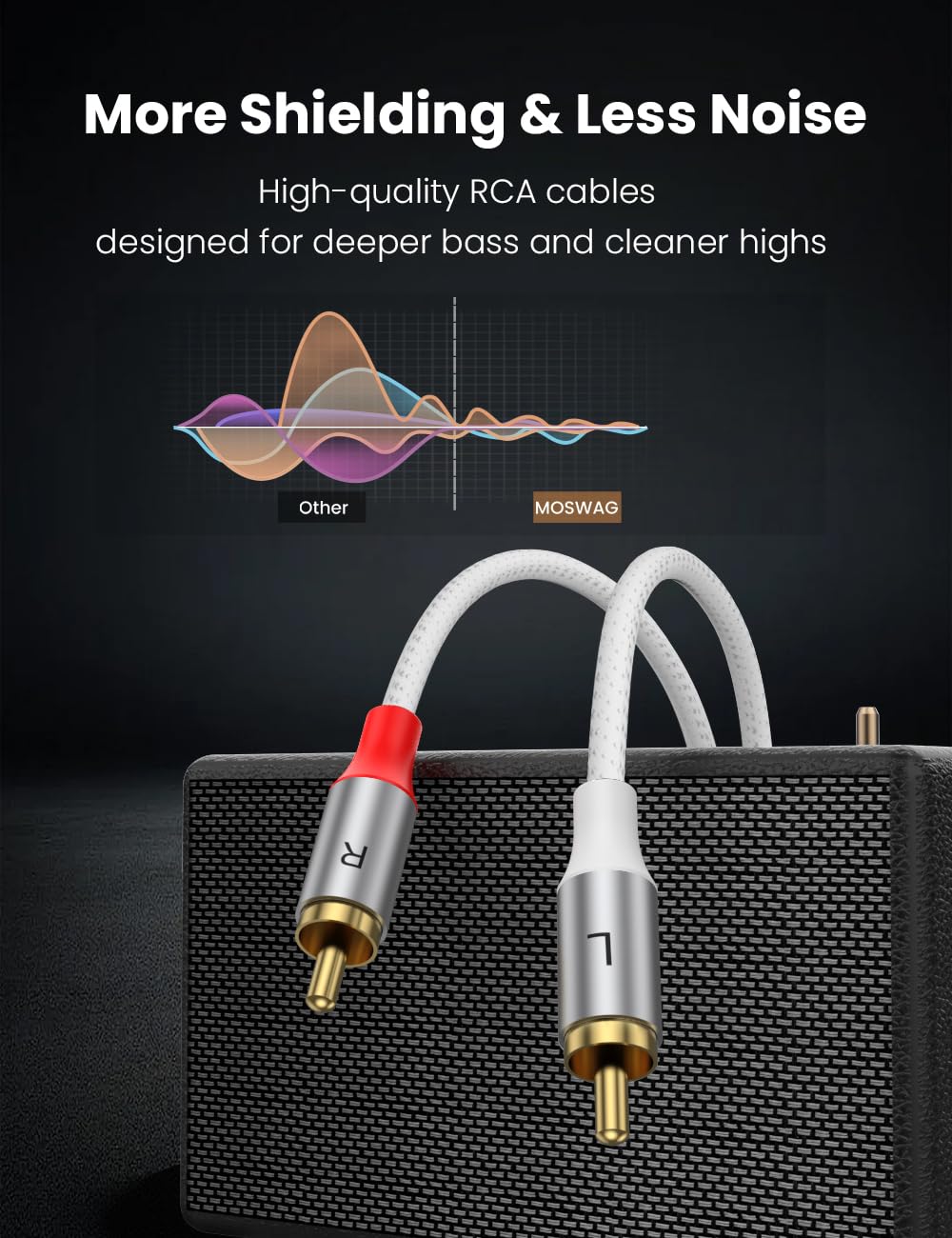 MOSWAG 2RCA Male to 2RCA Male Phono Cable 1m, 2 RCA Audio Cable Phono Lead