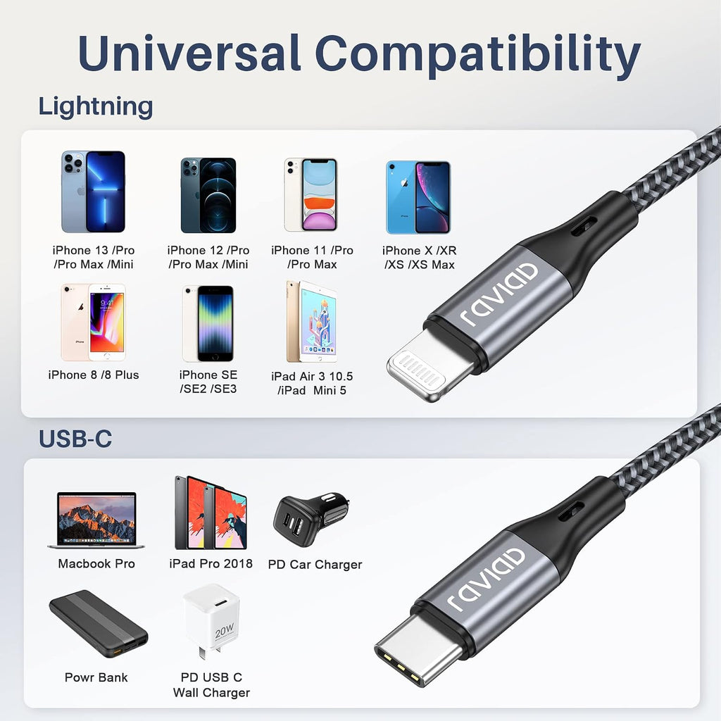 RAVIAD USB C to Lightning Cable 1M [MFi Certified] iPhone Charger USB C