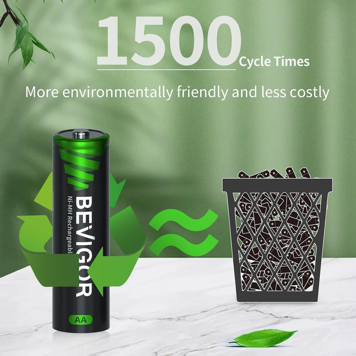 BEVIGOR AAA Rechargeable Batteries 24 Pack - 1100mAh 1500 Cycles High Capacity NiMH Rechargeable Battery AAA, 1.2V Low Self Discharge