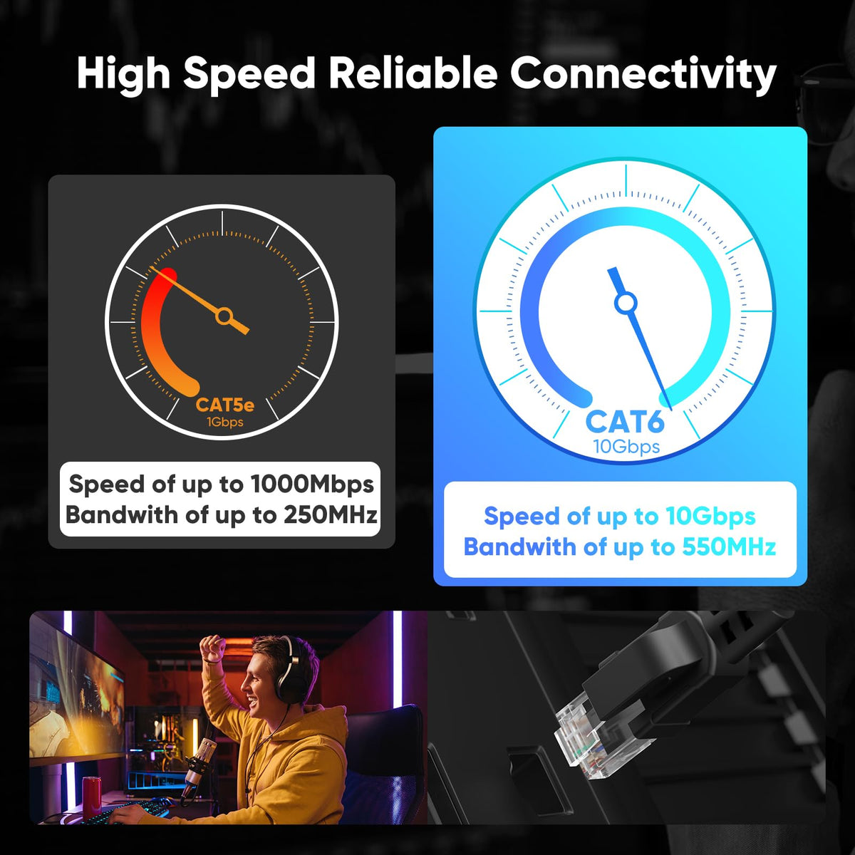Cat6 Ethernet Cable 3 meter, Outdoor Water Resistant Internet Cable, Direct Burial High-Speed Gigabit 10Gbps 550MHz/s Lan Network Cable Cord