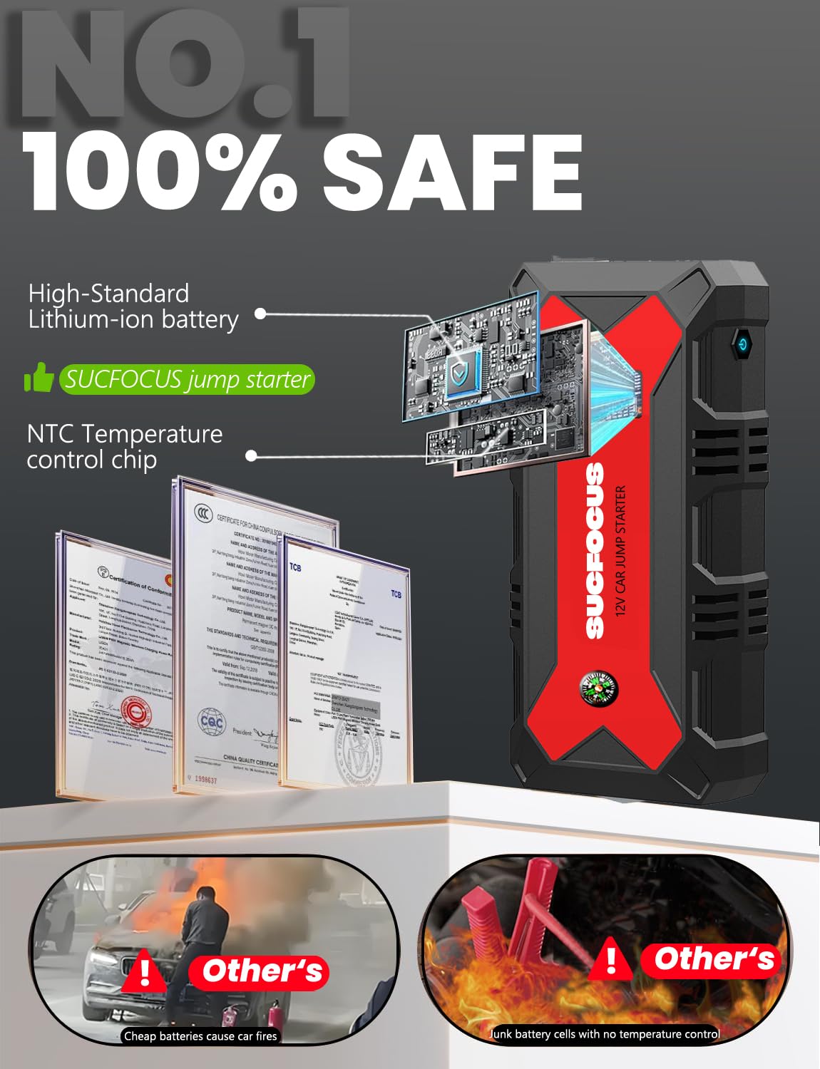 Jump Starter Power Pack, 4000A Car Battery Booster Jump Starter for 12V Vehicles and Motorbikes (9.0L Petrol or 8.5L Diesel), Car Jumper Starter Power Bank with Jump Leads, LED Light/USB QC3.0 (Red)