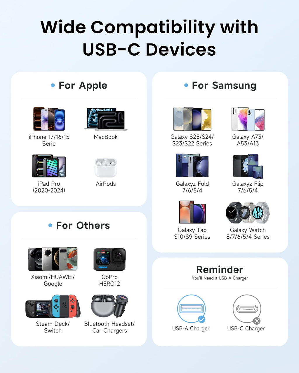 RAVIAD Short USB C Charger Cable 15CM 2Pack, USB to USB C Cable Fast Charge