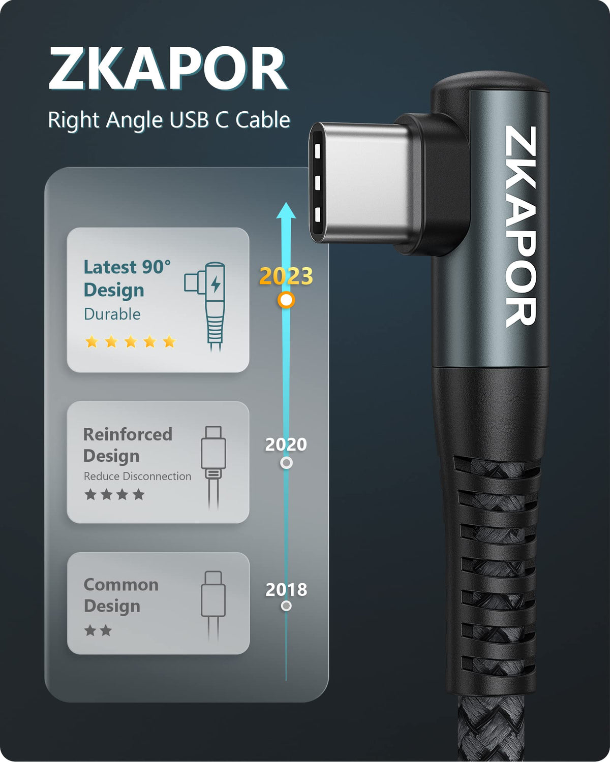 ZKAPOR Short USB C Cable 30CM USB C Charger Cable Right Angle Fast Charging