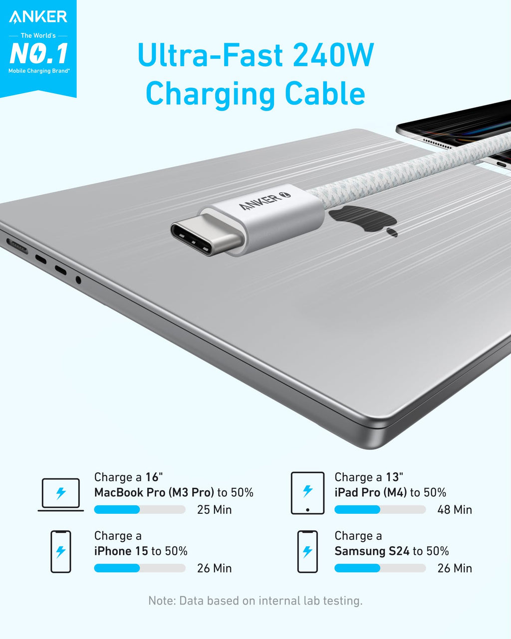 Anker 240W Zolo USB C to USB C Cable (3Pack,1.5m), USB C Charger Cable