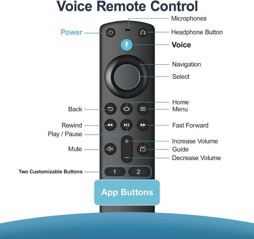 Voice Replacement Remote for Fire Stick, Fire Cube, AMZ FireSeries TVs