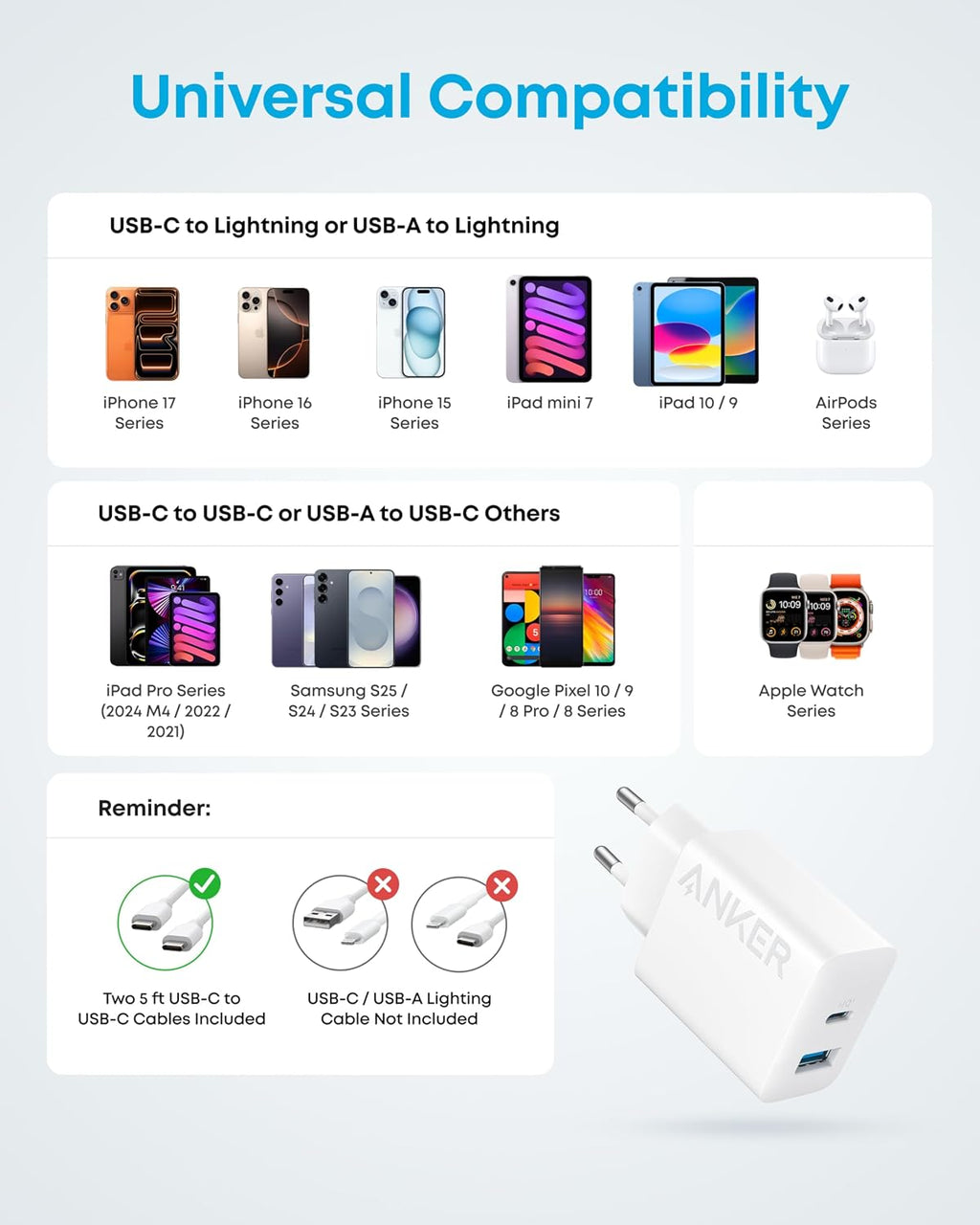 Anker 20W Dual Port USB C Plug, 2-Pack Fast Charger Plug