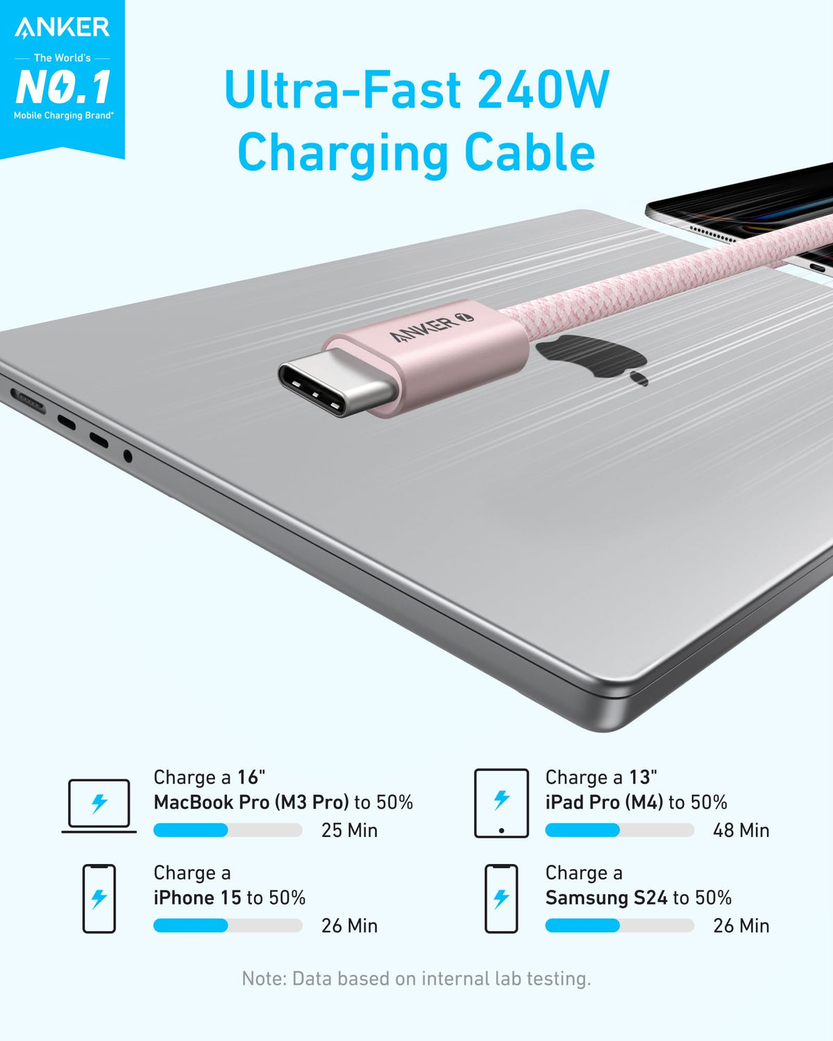 Anker 240W Zolo USB C to USB C Cable (3Pack,1.5m), USB C Charger Cable
