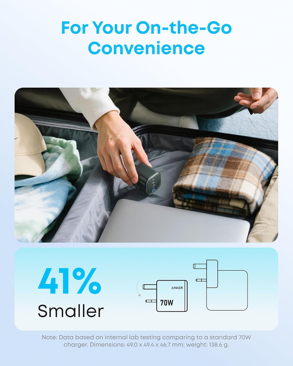 Anker Zolo 70W Fast usb c Charger, 4-Port Foldable Laptop Adapter Plug
