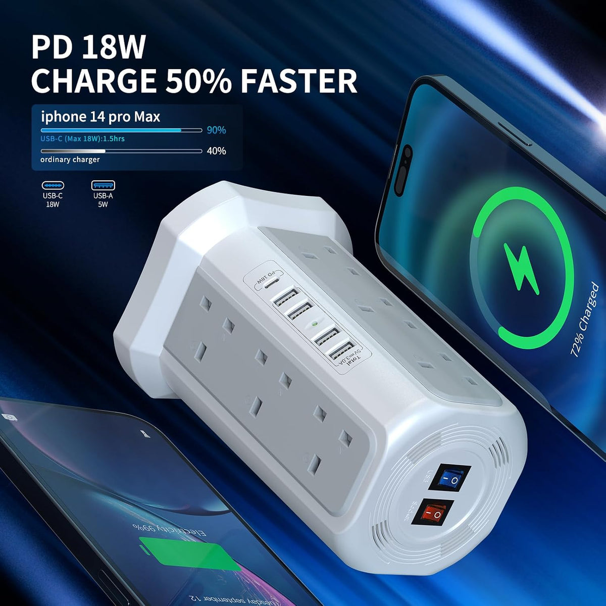 HAFINO Tower Extension Lead with USB Slots, PD18W USB C Fast Charger, 1.8M