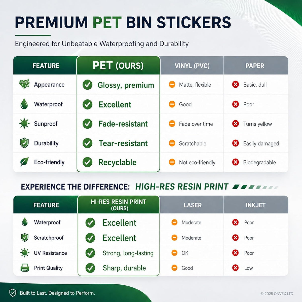 Set of 4 Personalised Wheelie Bin Stickers, Custom Bin Number Stickers with House Number and Street Name, Waterproof Labels for Rubbish and Recycling Bins, Easy Apply, 100 x 150mm (Style - Classic)