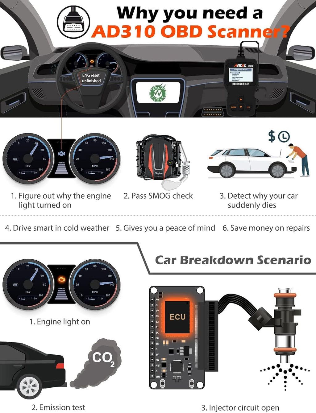 ANCEL AD310 OBD2 Scanner Code Reader Car Engine Fault Diagnostic - Orange