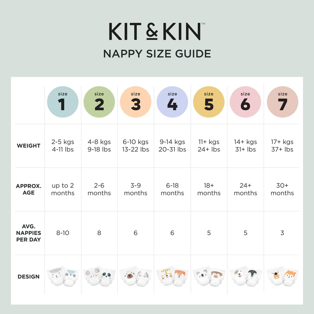 Kit & Kin Premium Baby Nappies Size 2, 4-8 kgs / 9-18 lbs, Pack of 152