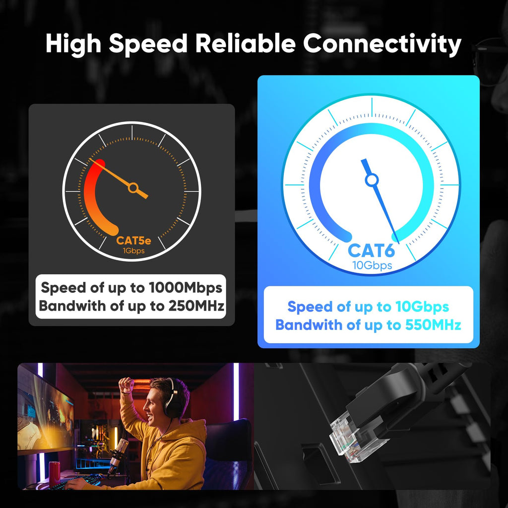 Cat6 Ethernet Cable 3 meter, Outdoor Water Resistant Internet Cable, Direct Burial High-Speed Gigabit 10Gbps 550MHz/s Lan Network Cable Cord