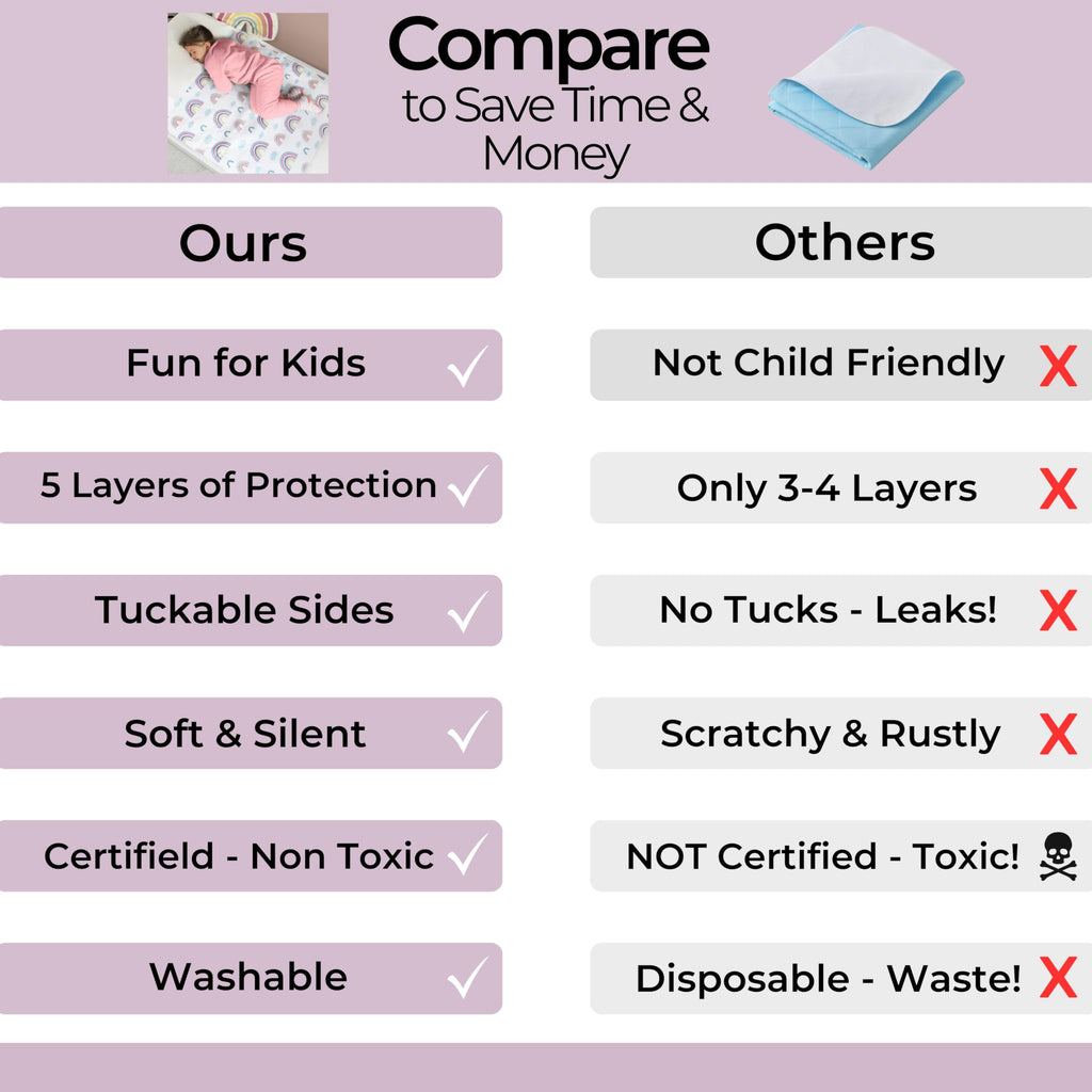 Hygge Sheets® Potty Training Bed Pads | 100% Waterproof