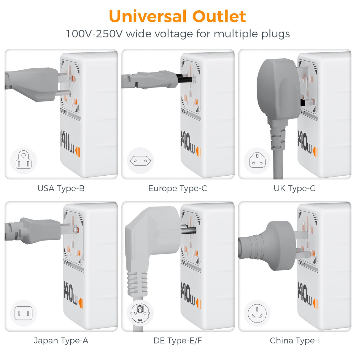 TESSAN Universal Travel Adapter Worldwide with 2 USB C for EU USA AU