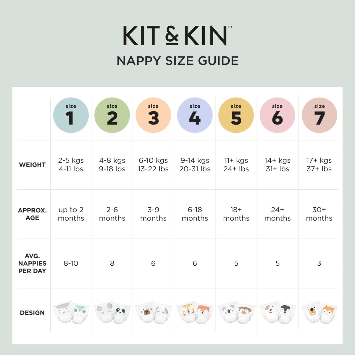 Kit & Kin Premium Baby Nappies Size 2, 4-8 kgs / 9-18 lbs, Pack of 152