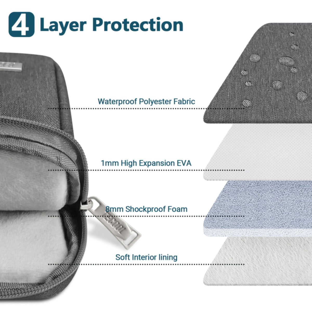 TECOOL 13.3 Inch Laptop Sleeve Protective Laptop Case 13 inch,Teal
