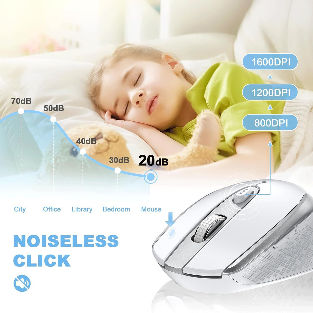 cimetech Wireless Mouse, 6 Buttons Mouse Silent Efficient Design, Suitable for Hand Size & Comfortable Grip, Office Mouse for Laptop PC Computer Tablets Windows Linux, 3 Adjustment Levels, Pinlk