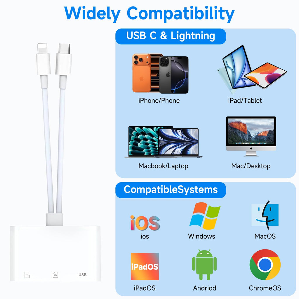 USB C SD Card Reader for iPhone 15 16 17, iPad Pro/mini/Air, MacBook Air/Pro, Samsung S25/S24,Type C Card Reader with Dual Slot Memory Card Reader Trail Camera Card Viewer USB C to SD Card OTG Adapter