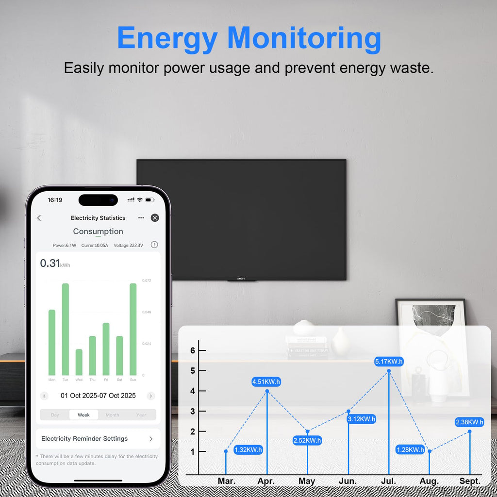 Smart Plug, TVLIVE 4 Pack Smart Plugs Work that with Alexa (Echo/Echo Dot), Google Home Voice Control, Energy Monitoring, Remote Control, Timer & Schedule Function, Device Sharing, Wifi Plug Socket UK