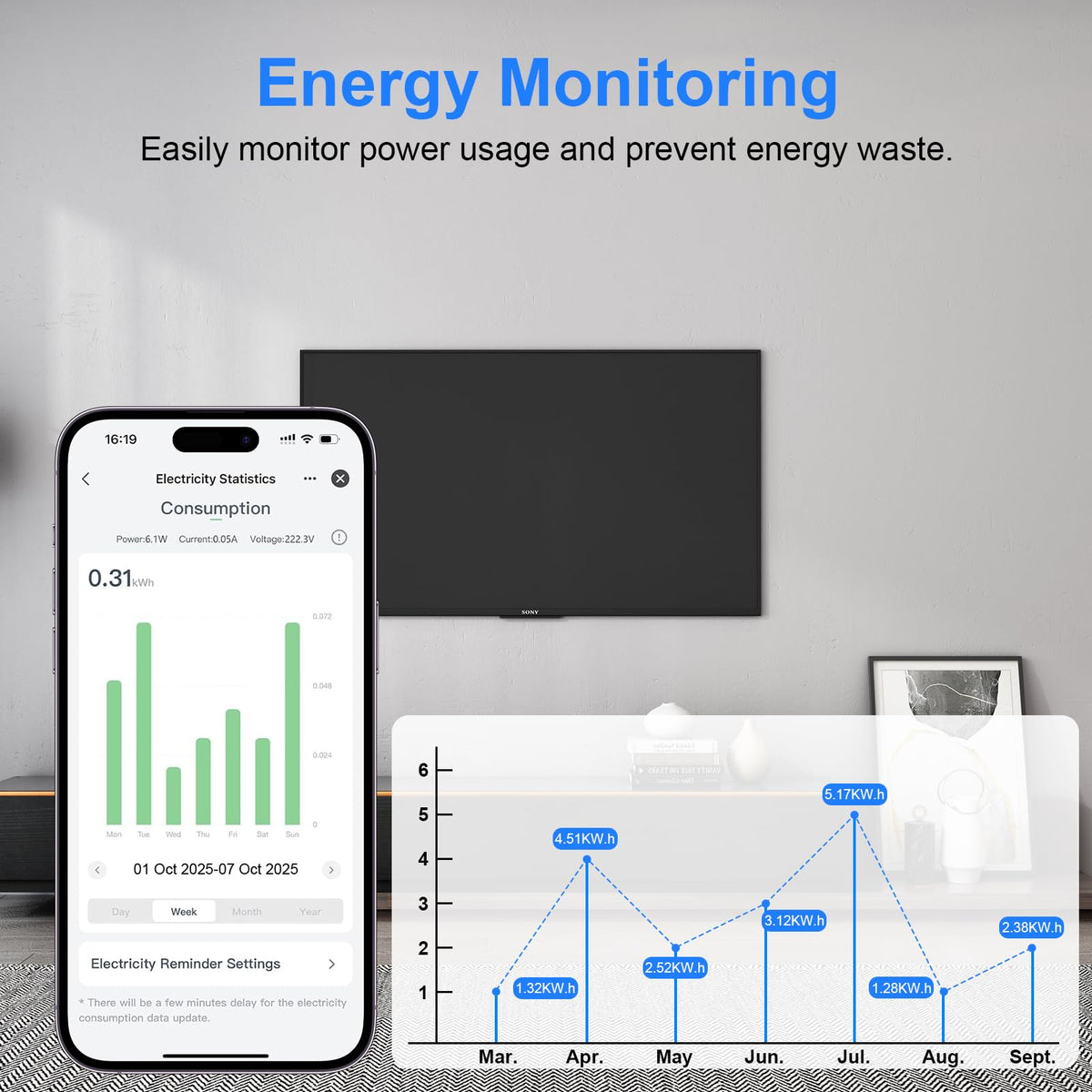 Smart Plug, TVLIVE 4 Pack Smart Plugs Work that with Alexa (Echo/Echo Dot), Google Home Voice Control, Energy Monitoring, Remote Control, Timer & Schedule Function, Device Sharing, Wifi Plug Socket UK