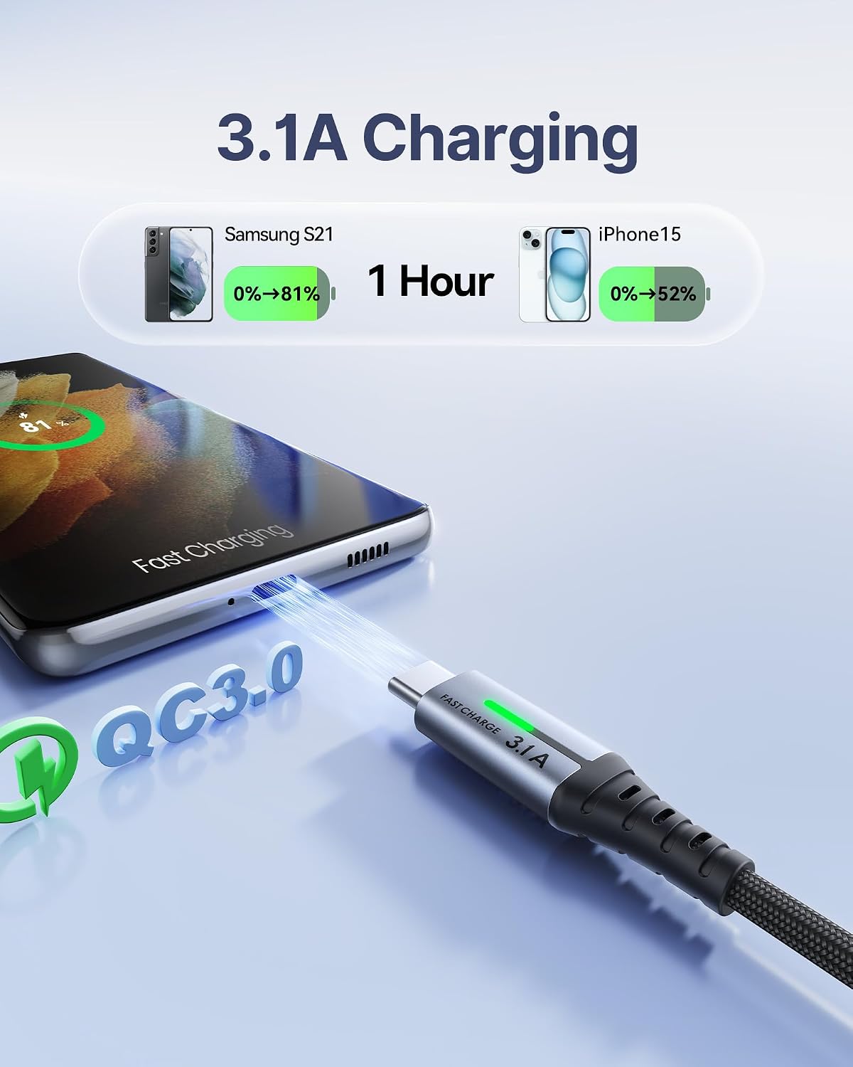 INIU USB C Charger Cable, [2m] USB A to USB C Charging Cable 3.1A