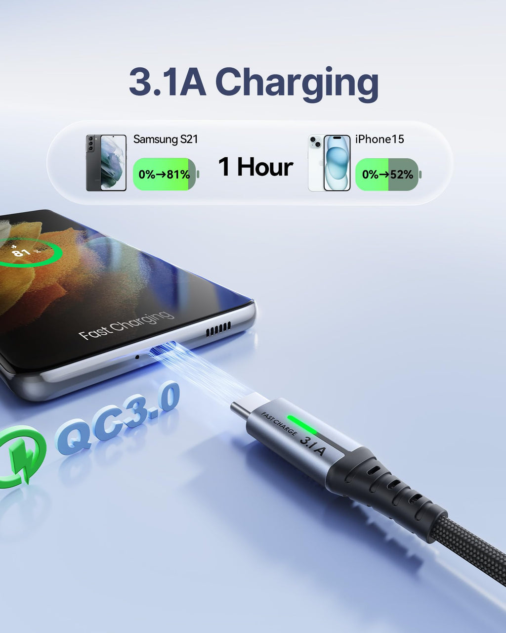 INIU USB C Charger Cable, [2m] USB A to USB C Charging Cable 3.1A