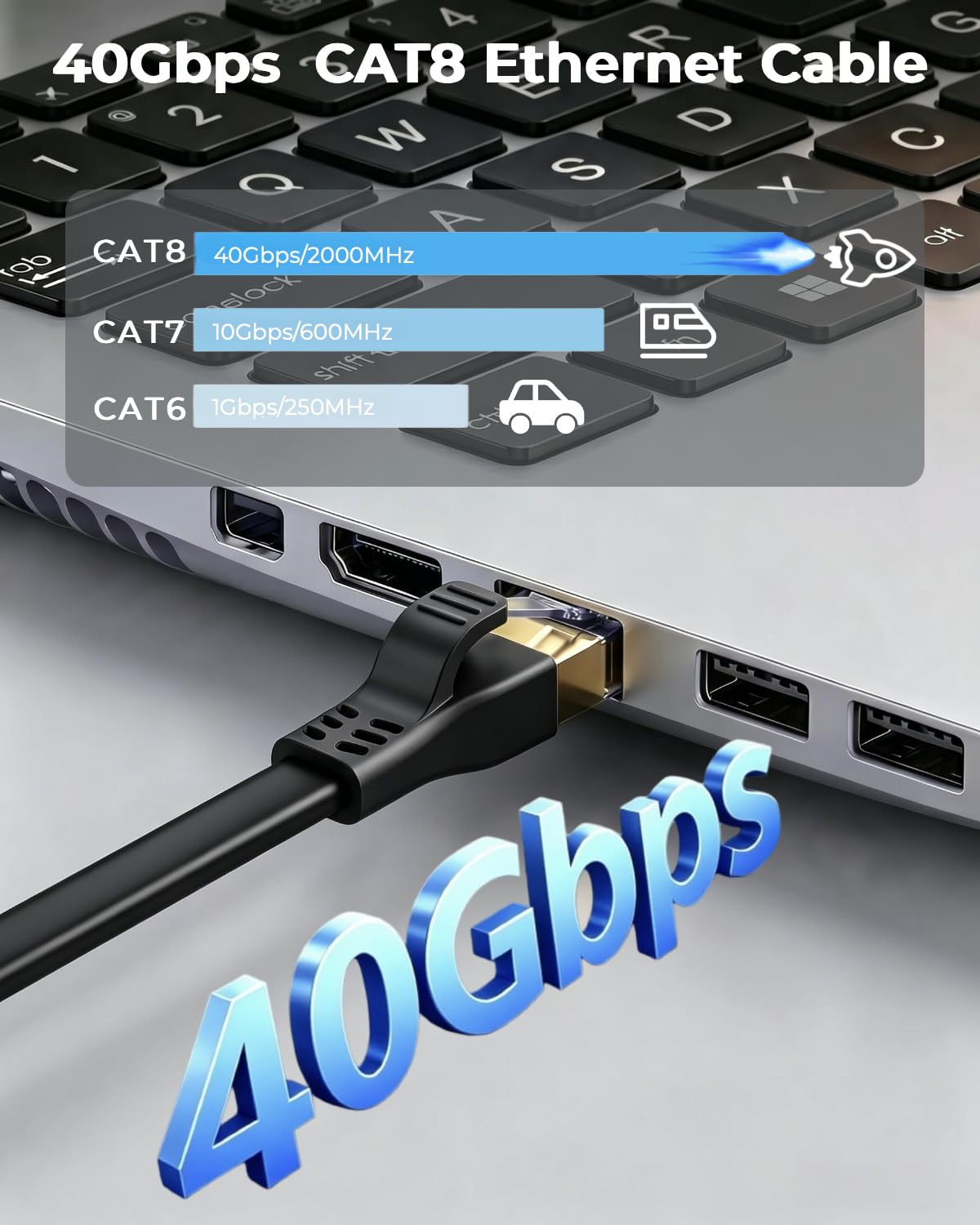DDMALL Ethernet Cable 0.5m 1m 2m 3m 5m 10m 15m 20m Cat 8 Internet Cable