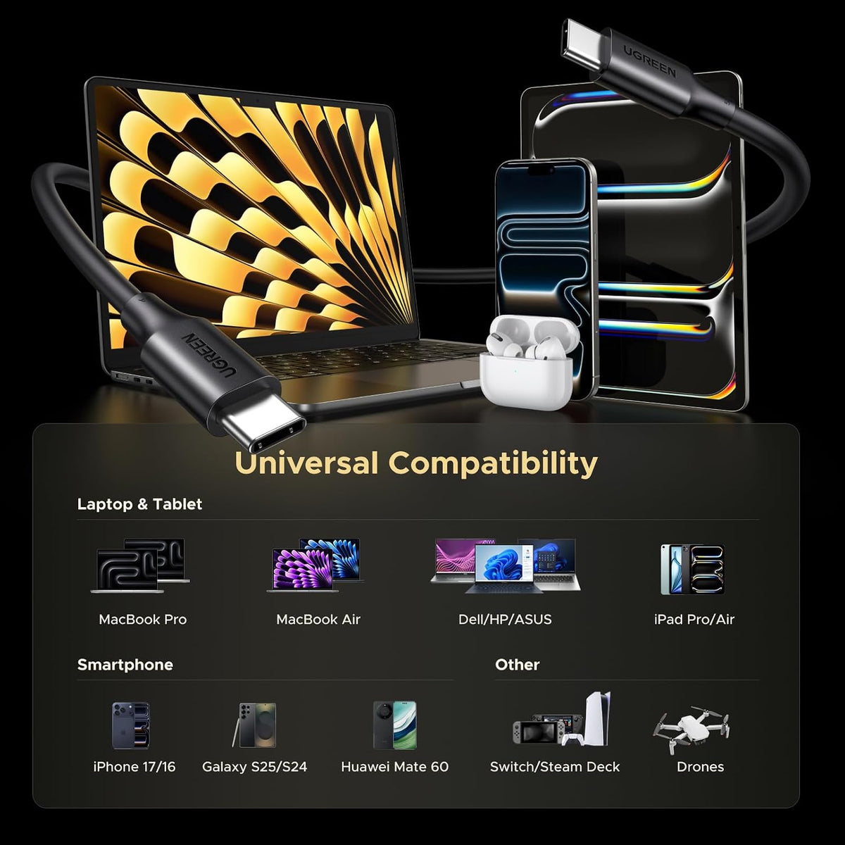 UGREEN USB C to C Charger Cable 100W 2 Pack Fast Charge, 1M