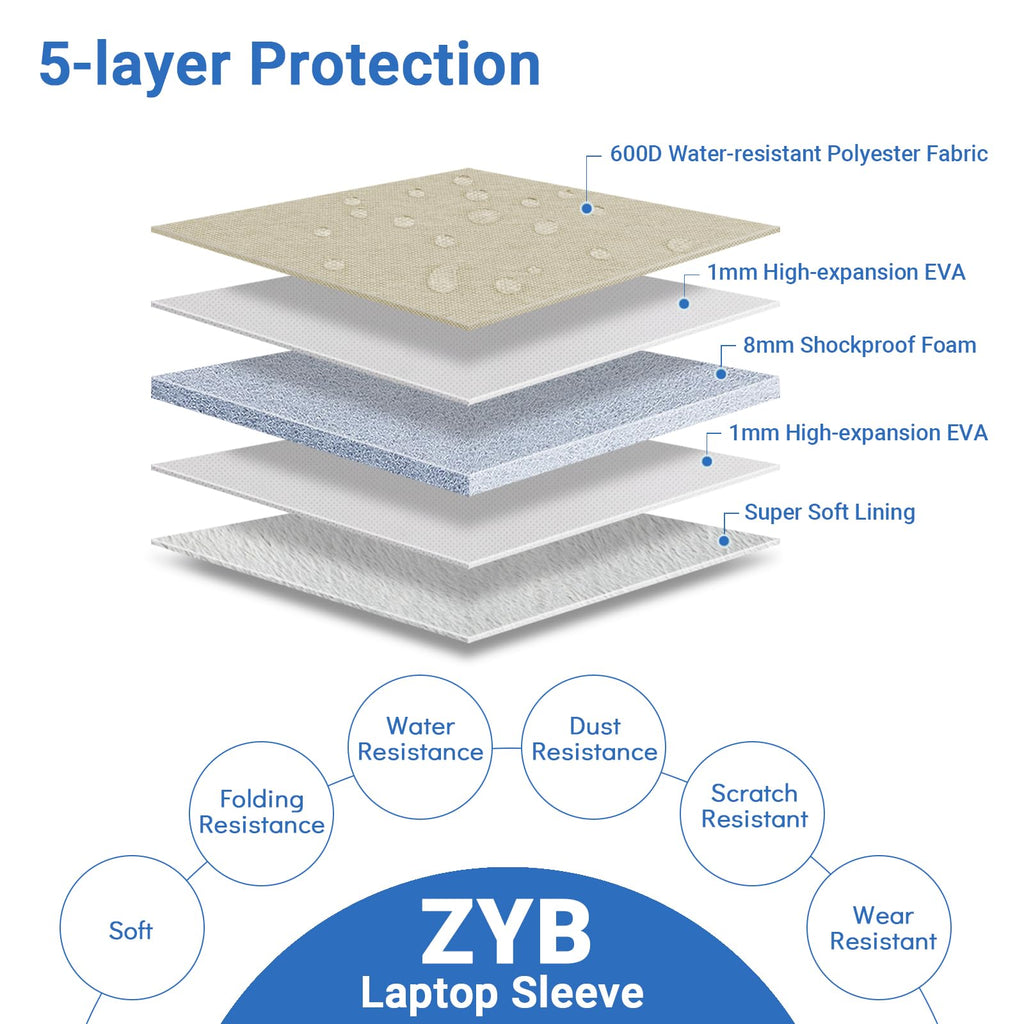 ZYB 16 Inch Laptop Sleeve Case,Shockproof Waterproof Notebook Case 16 Inch for 2021-2026 MacBook Pro 16 M5 M4 M3 M2 M1,16" Laptop Lenovo ThinkBook/IdeaPad HP Dell ASUS Acer Chromebook etc-Haze Blue