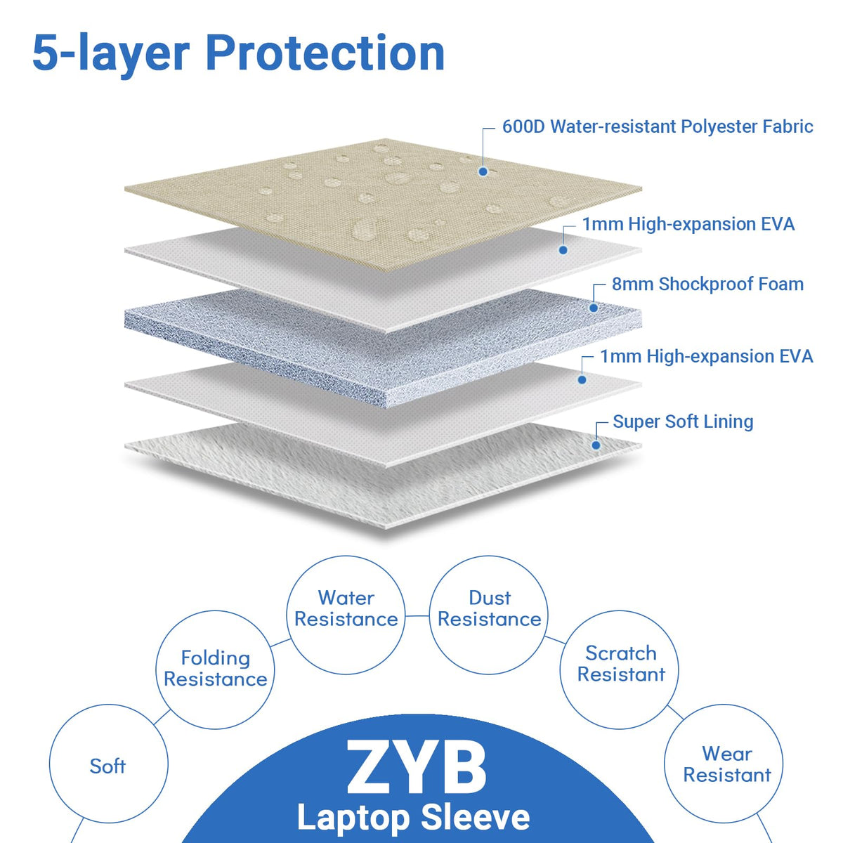 ZYB 16 Inch Laptop Sleeve Case,Shockproof Waterproof Notebook Case 16 Inch for 2021-2026 MacBook Pro 16 M5 M4 M3 M2 M1,16" Laptop Lenovo ThinkBook/IdeaPad HP Dell ASUS Acer Chromebook etc-Haze Blue