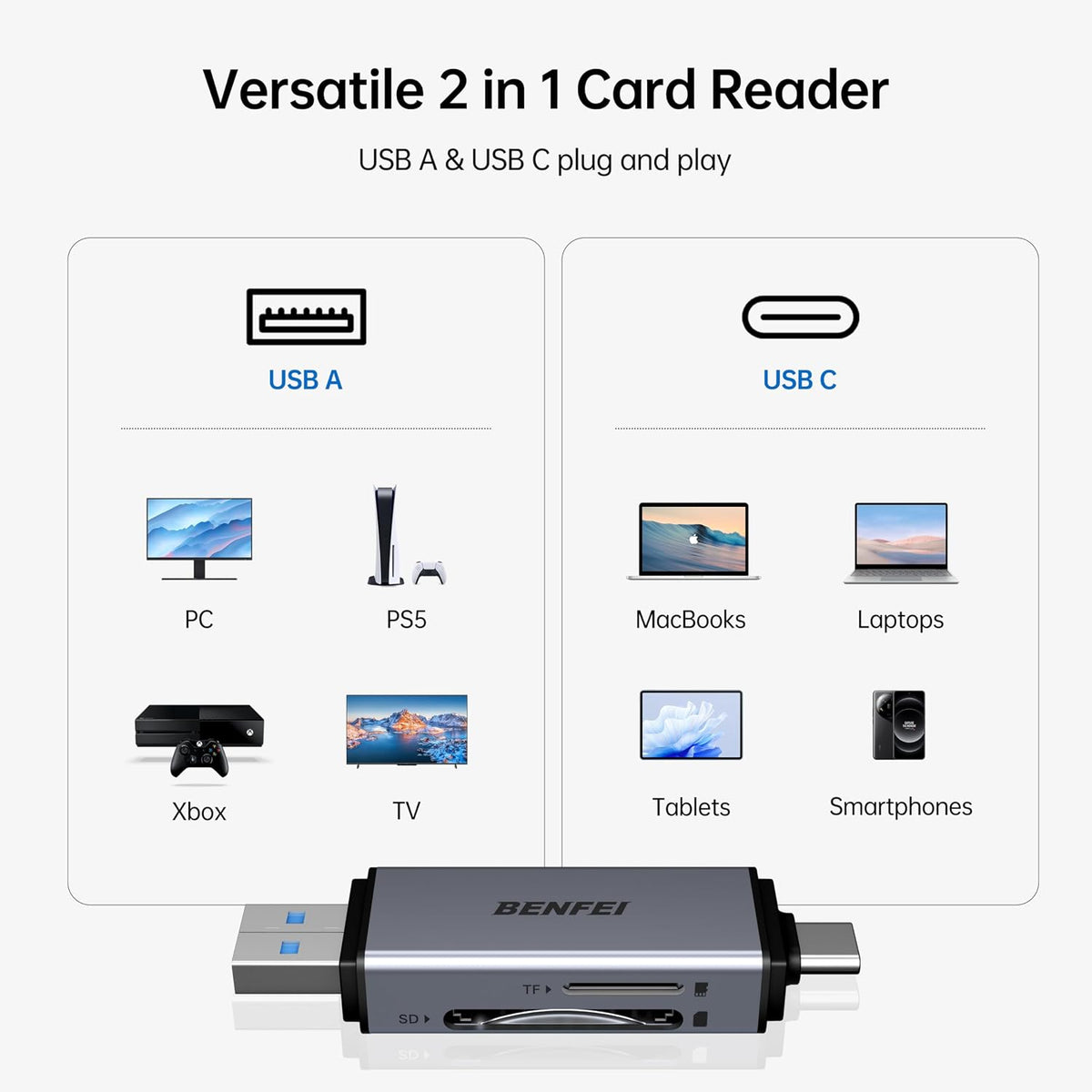 BENFEI SD Card Reader, USB C to SD Micro SD Card Memory Card Adapter Dual Slot Compatible with iPhone 15 Pro/Max, MacBook Pro/Air 2023, iPad Pro, iMac, S23, XPS 17, Surface Book 3 and More