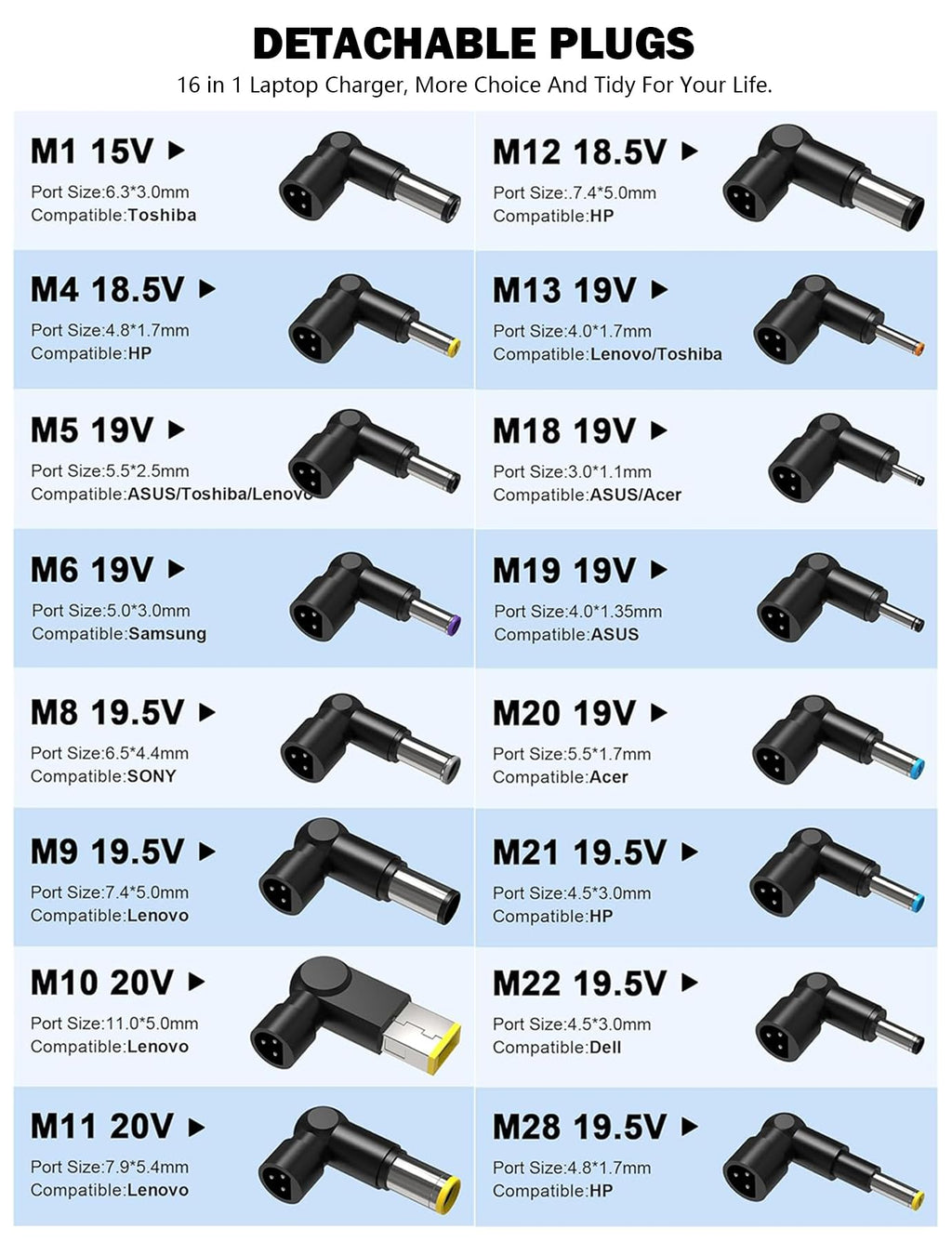 65W Laptop Charger Compatible with Microsoft Surface Pro Laptop Book Go