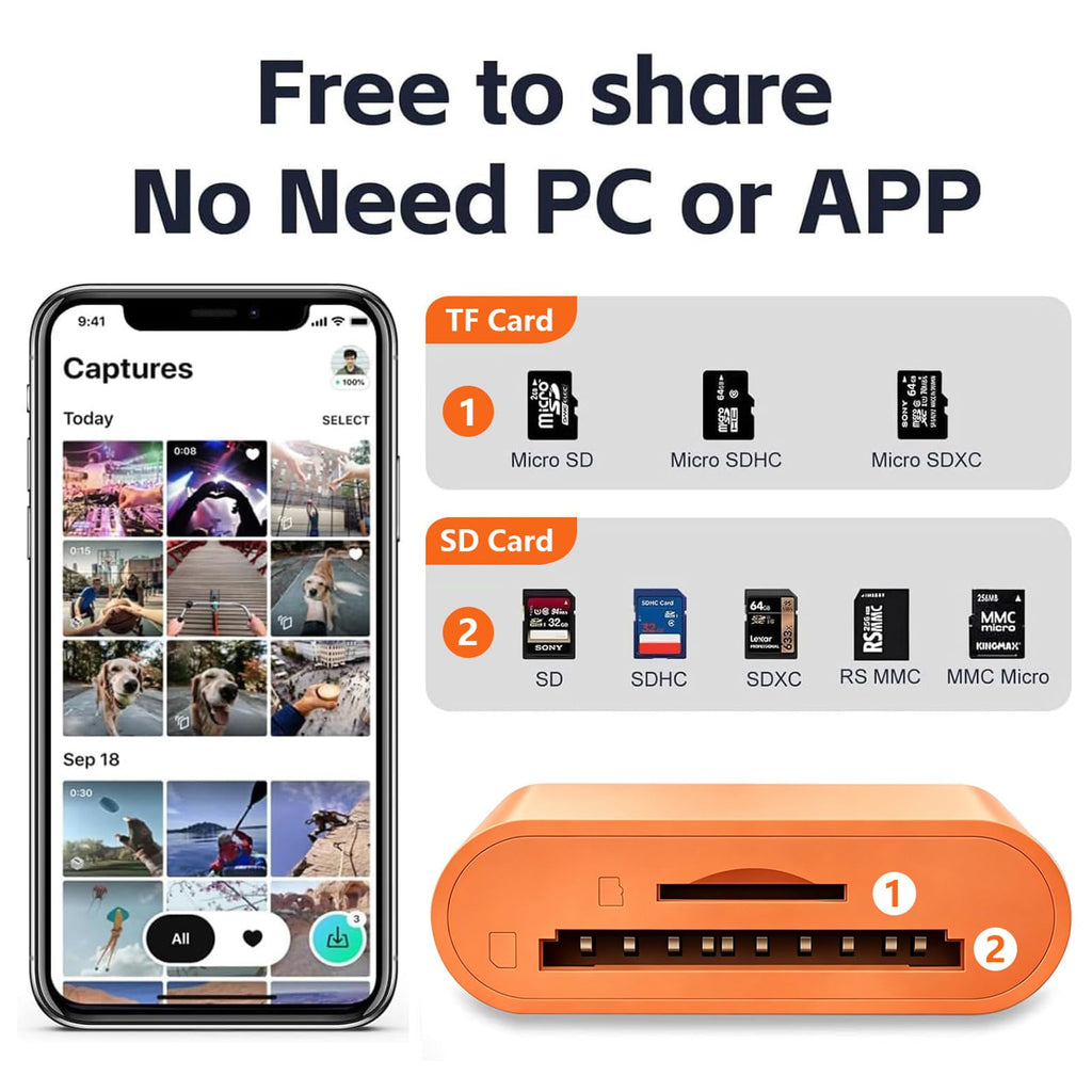 La Brodée SD Card Reader for iPhone iPad, Lightning+USB C Camera Adapter