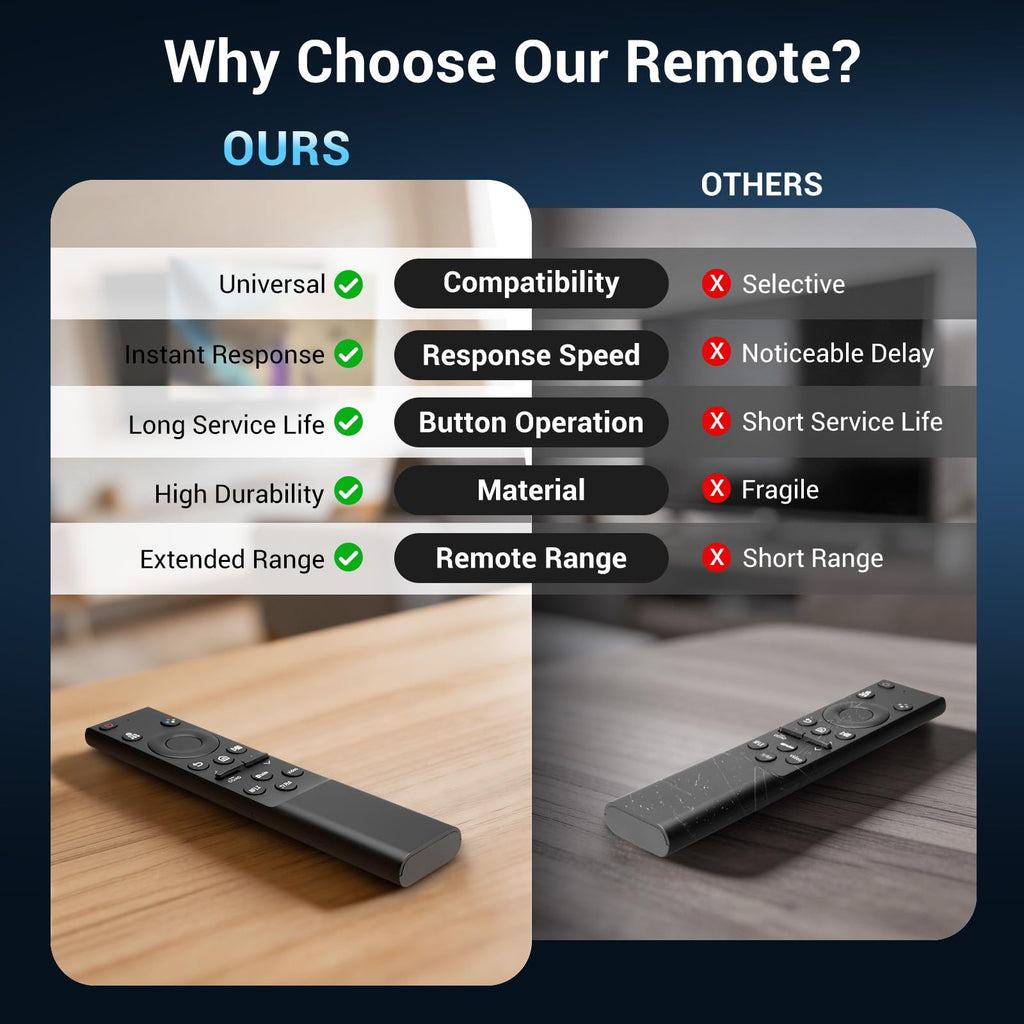 Universal Replacement for LG Smart TV Remote