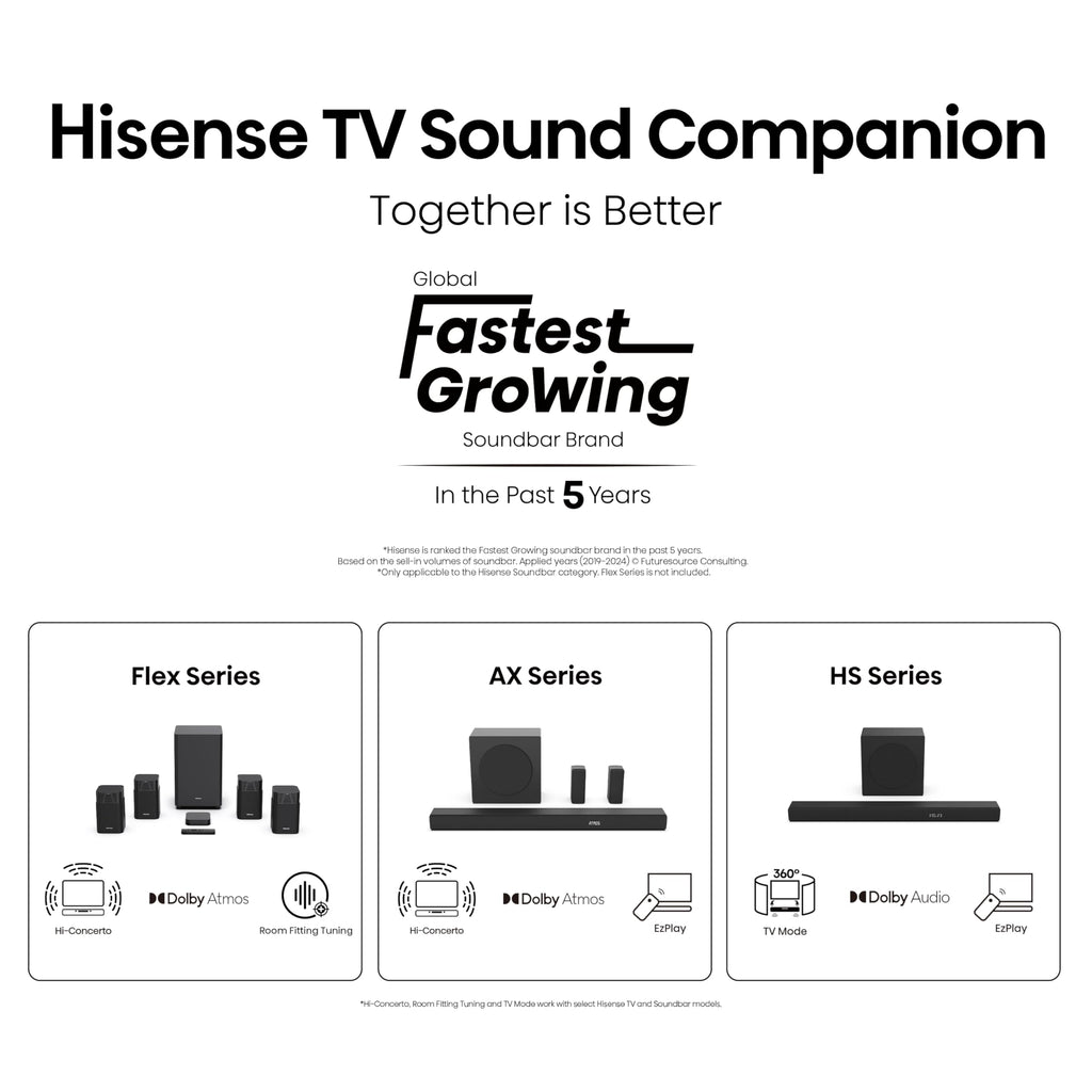 Hisense 40 Inch 40E4QTUK FHD LED TV with Freely