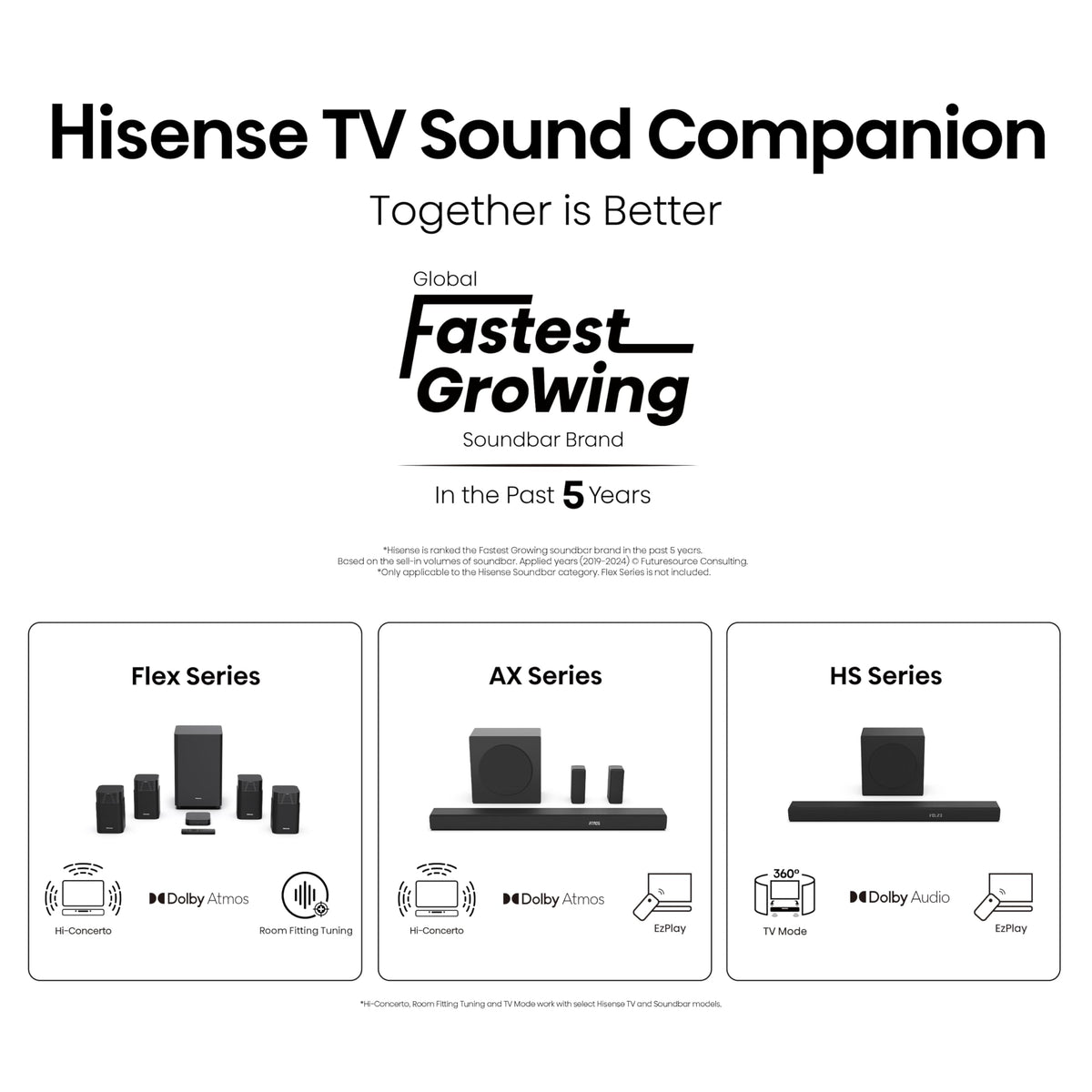 Hisense 40 Inch 40E4QTUK FHD LED TV with Freely