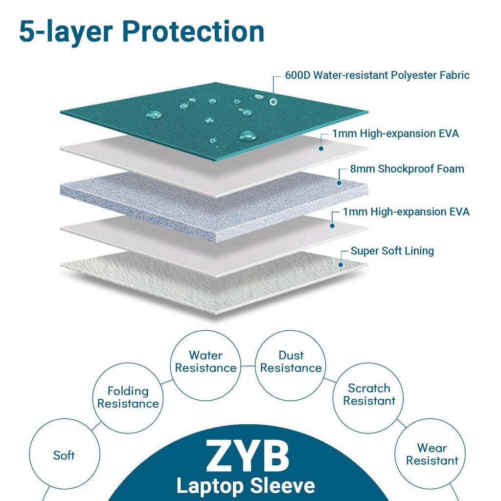 ZYB 16 Inch Laptop Sleeve Case,Shockproof Waterproof Notebook Case 16 Inch for 2021-2026 MacBook Pro 16 M5 M4 M3 M2 M1,16" Laptop Lenovo ThinkBook/IdeaPad HP Dell ASUS Acer Chromebook etc-Haze Blue