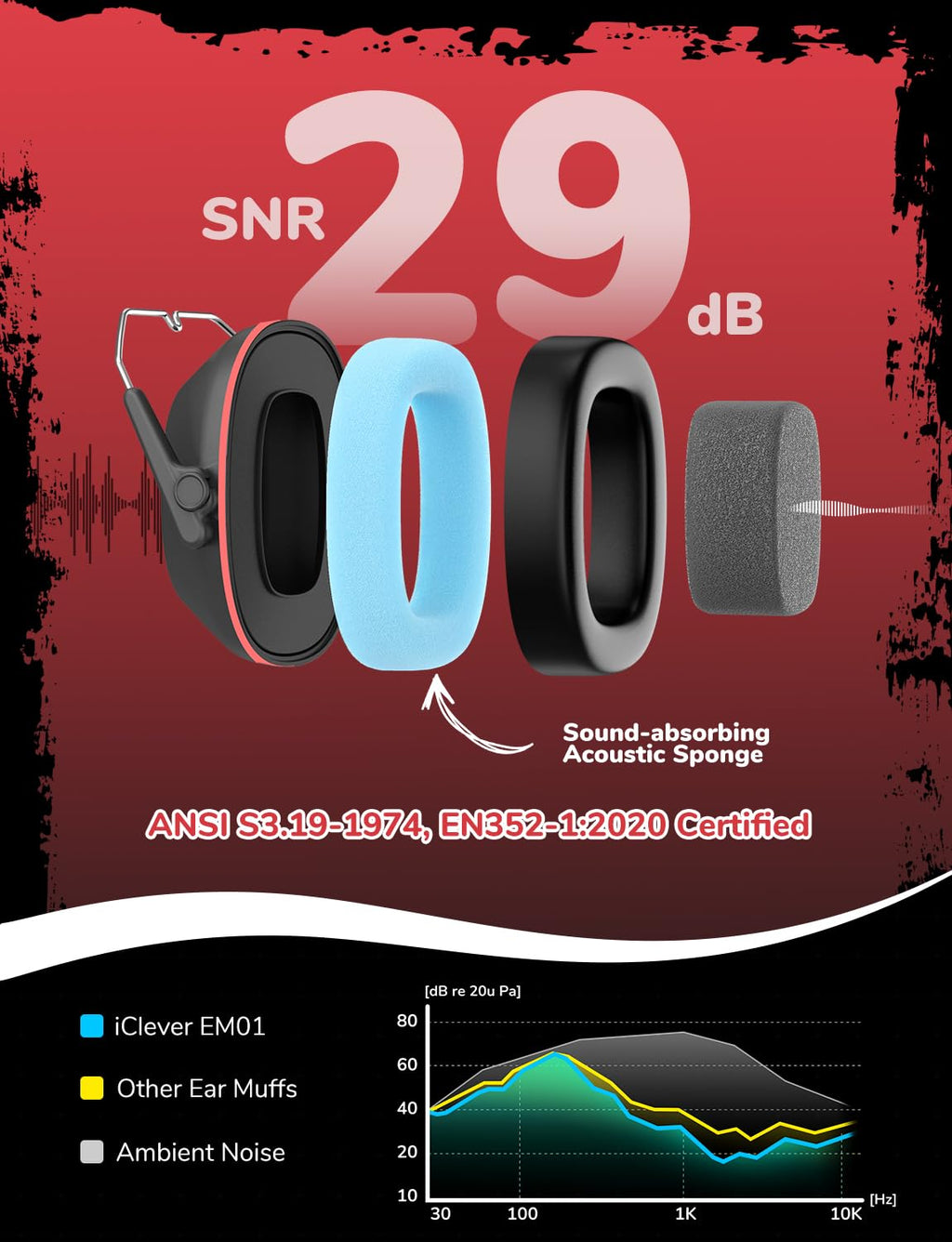 iClever EM01 Ear Defenders Children SNR 29dB for Autism&Concentration Aid