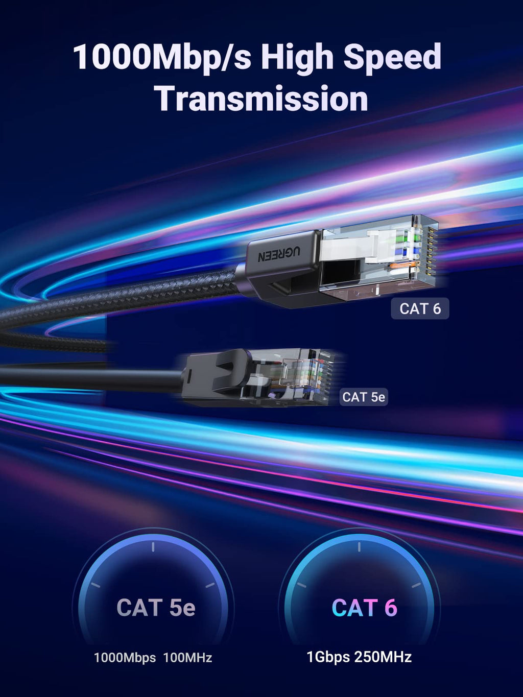 UGREEN Ethernet Cable 15M, High-Speed Gigabit Cat 6 Network Cable Braided