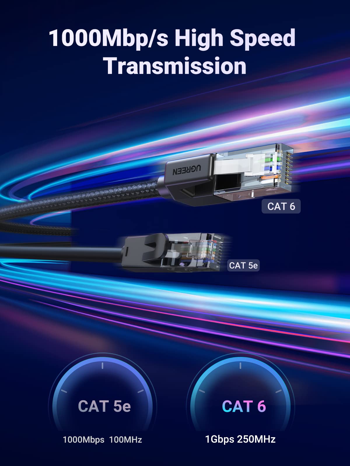 UGREEN Ethernet Cable 15M, High-Speed Gigabit Cat 6 Network Cable Braided