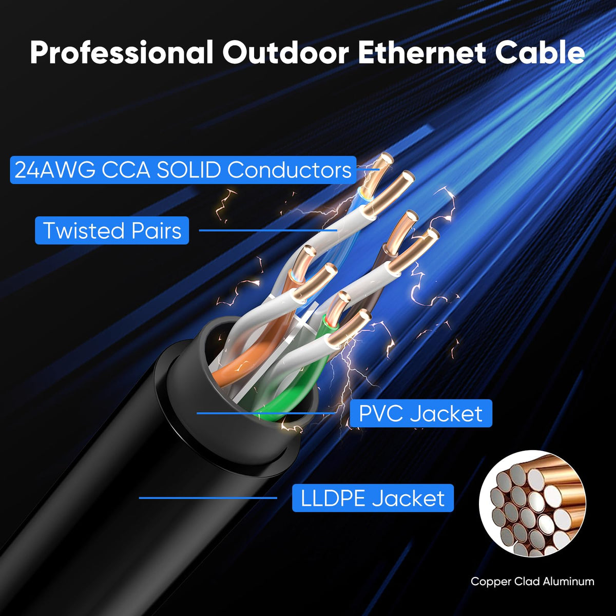 Cat6 Ethernet Cable 3 meter, Outdoor Water Resistant Internet Cable, Direct Burial High-Speed Gigabit 10Gbps 550MHz/s Lan Network Cable Cord