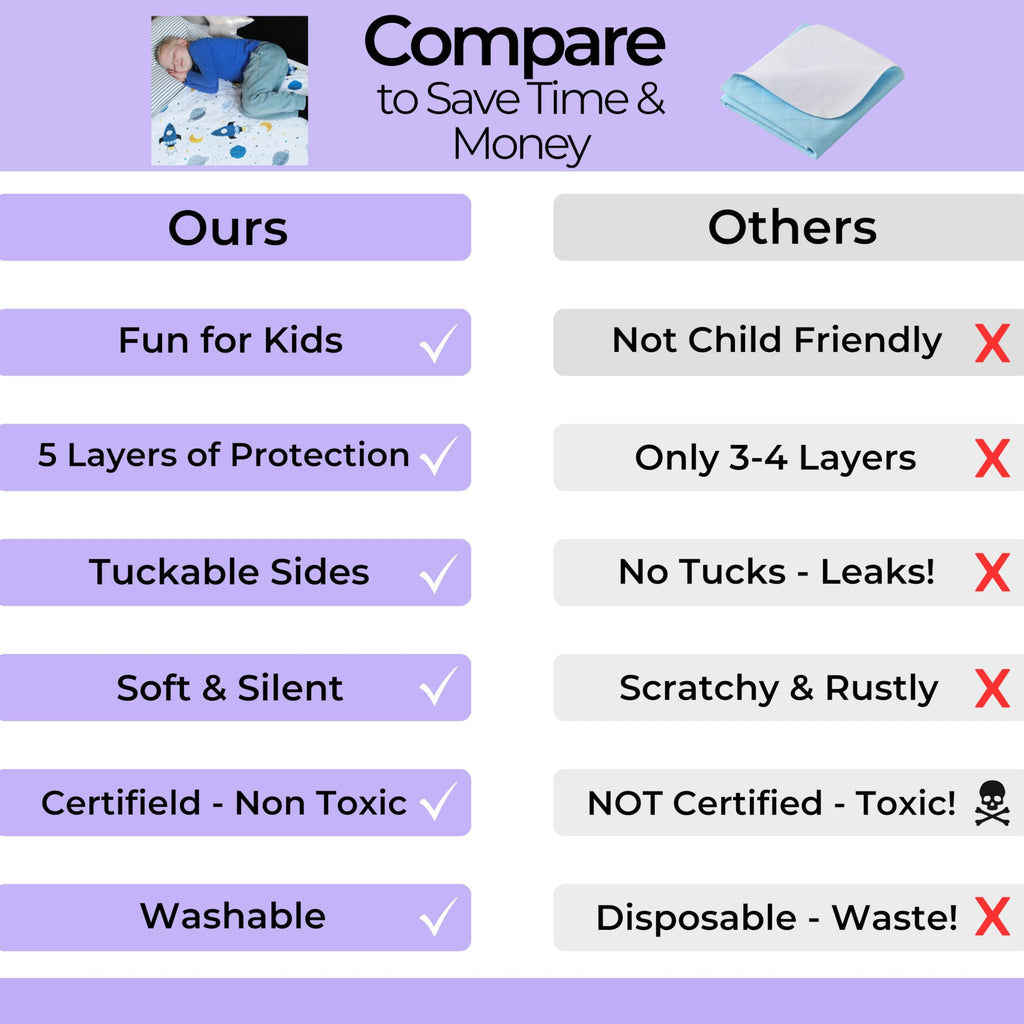 Hygge Sheets® Potty Training Bed Pads | 100% Waterproof